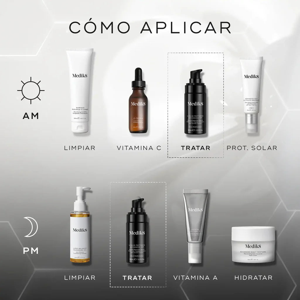 Disminución significativa de arrugas profundas en 8 semanas con Liquid Peptides Advanced MP